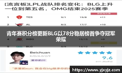 青年赛积分榜更新BLG以78分稳居榜首争夺冠军荣耀